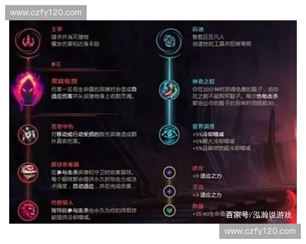 兰博在英雄联盟中的表现如何 提升胜率的技巧与玩法解析